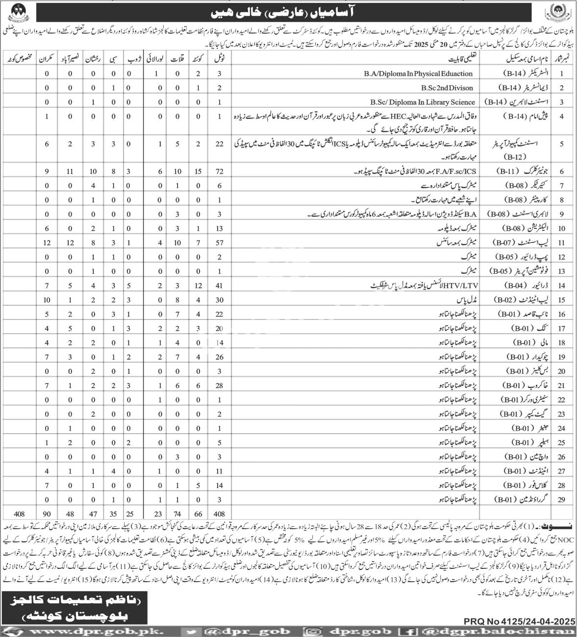 College Education Department Non -Teaching Staff Jobs 2025