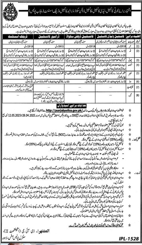 Punjab Dolphin Police Jobs 2025 Advertising Application Form
