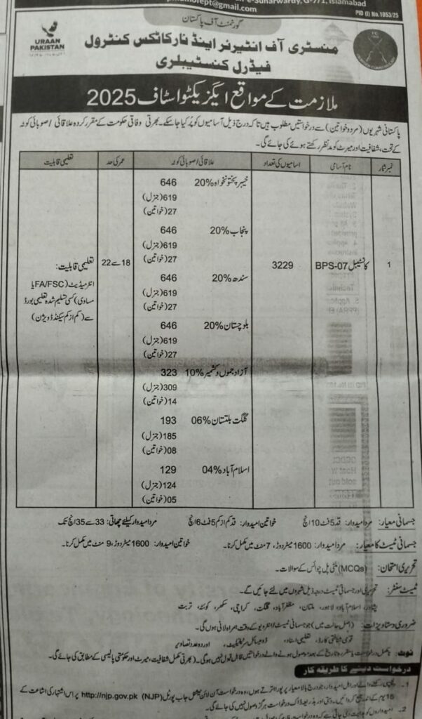 Anti -Narcotics Force Jobs 2025 Latest Advertisement