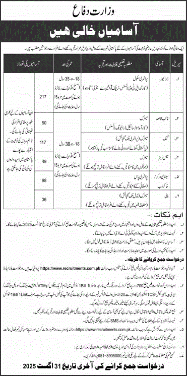 Ministry of Defense Jobs 2025 Latest Advertisement