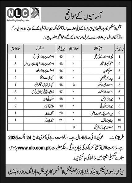 National Logistics Cell Jobs 2025 Latest Advertisement