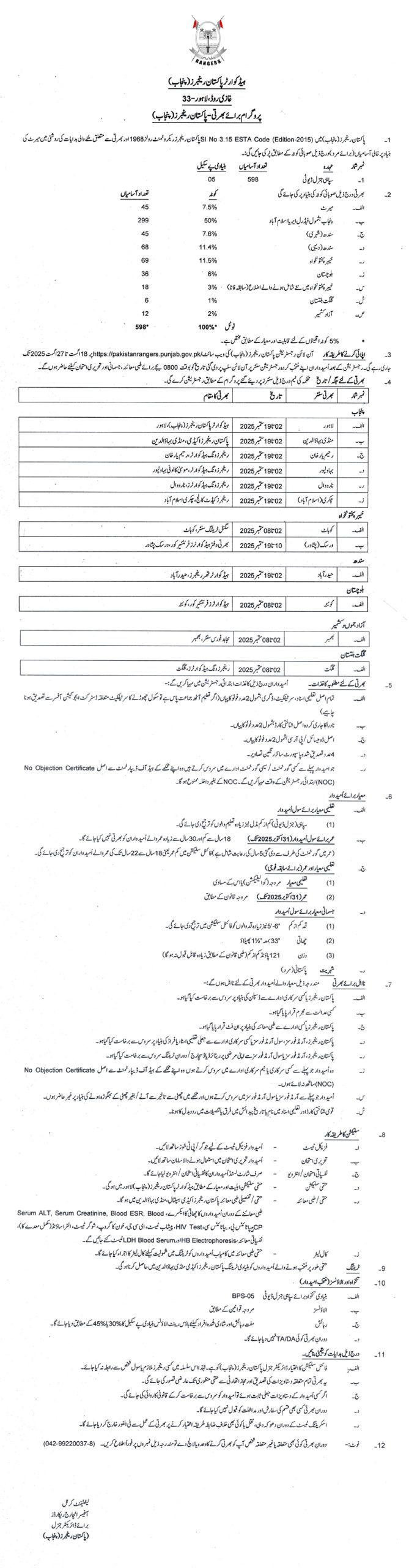 Pakistan Punjab Rangers Jobs 2025 Latest Ads