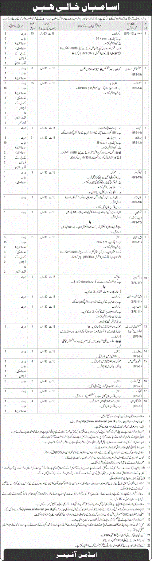 General Headquarters Civil Jobs 2025 Latest Advertisement