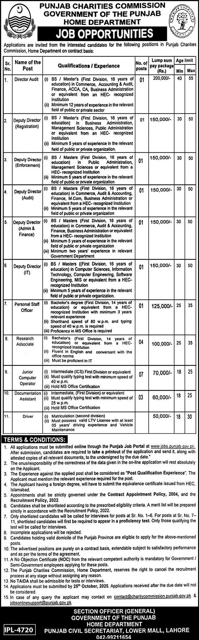 Home Department Punjab Jobs 2025 Latest Advertisement