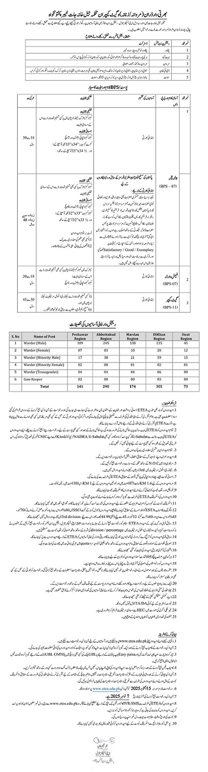 Department of Jails Jobs 2025 Latest Advertisement