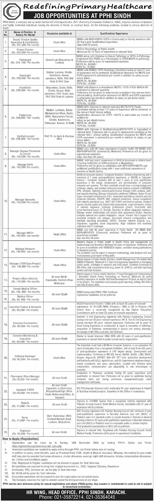 PPHI Sindh Health Department Jobs 2025 Latest Advertisement