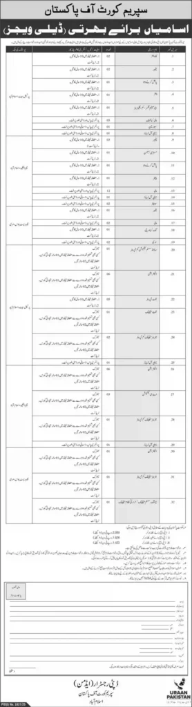 Supreme Court of Pakistan Jobs 2025 Latest Advertisement