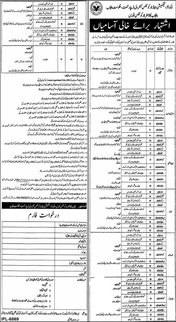 Excise and Narcotics Control Department Jobs 2026 Latest Advertisement