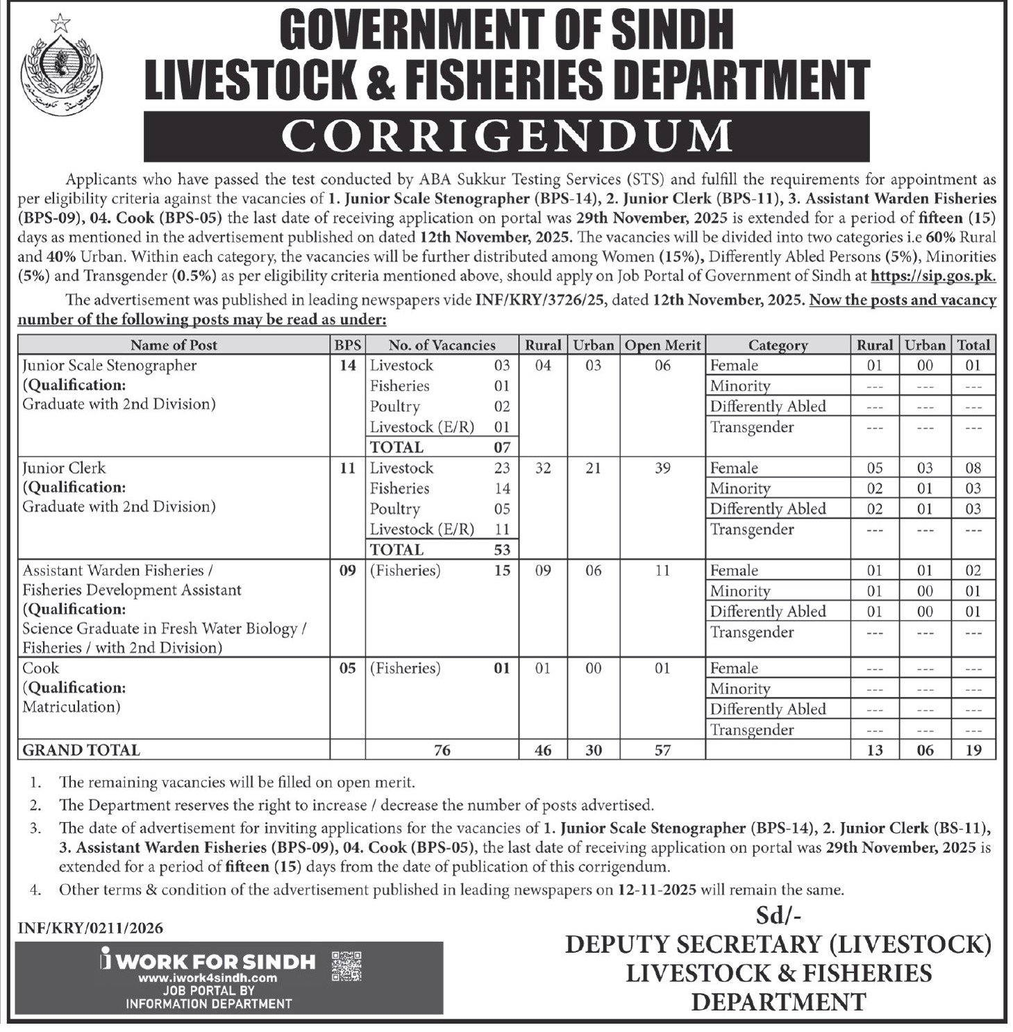 Livestock and Fisheries Department Jobs 2026 Latest Advertisement
