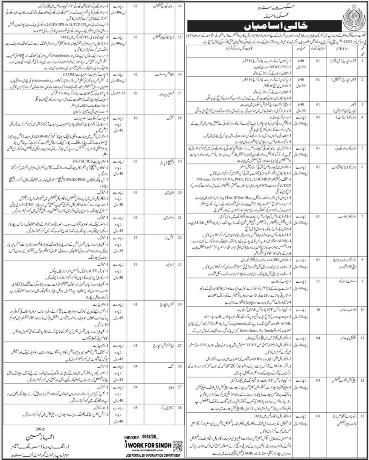 Ministry of Interior Jobs 2026 Latest Advertisement