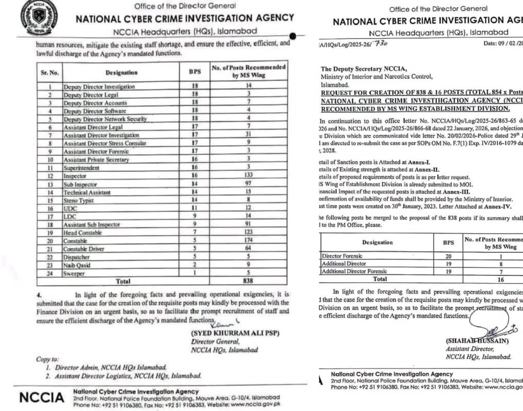 Cyber ​​Crime Investigation Agency Islamabad Jobs 2026 Latest Advertisement